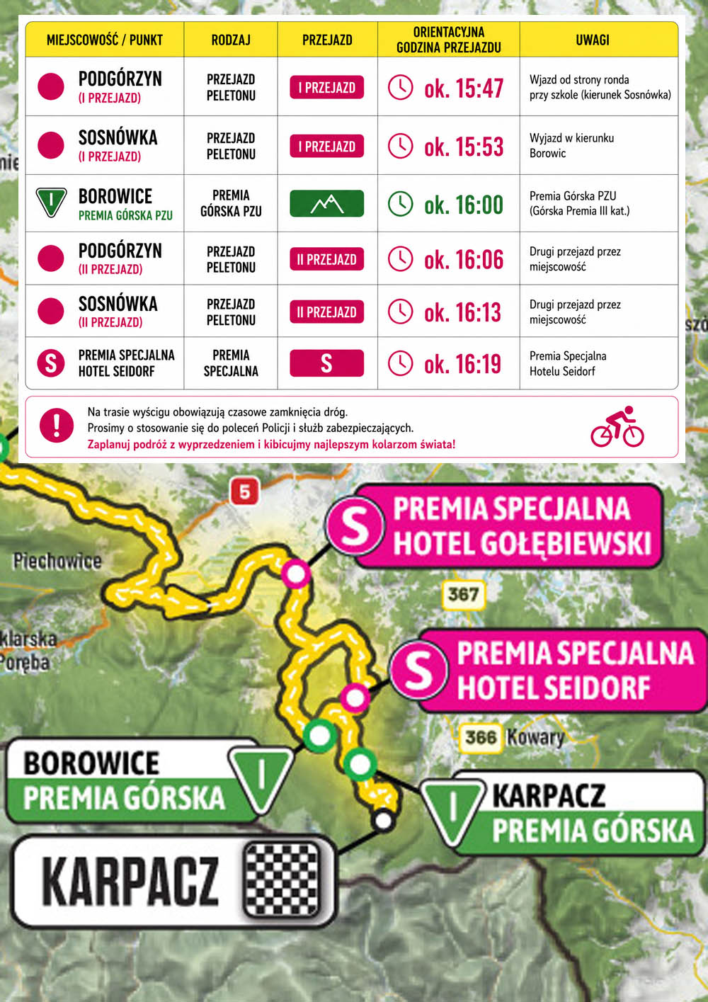 Tour de Pologne 2026 – utrudnienia w ruchu