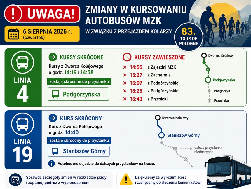 Zmiany w kursowaniu autobusów MZK - Tour de Pologne 6.08.2026